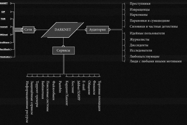 Кракен krakens13 at