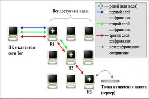 Клир ссылка на кракен 2025