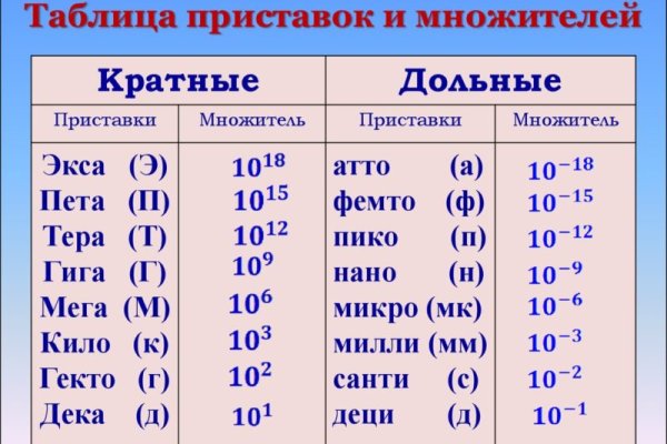 Кракен актуальная ссылка kraken torion net