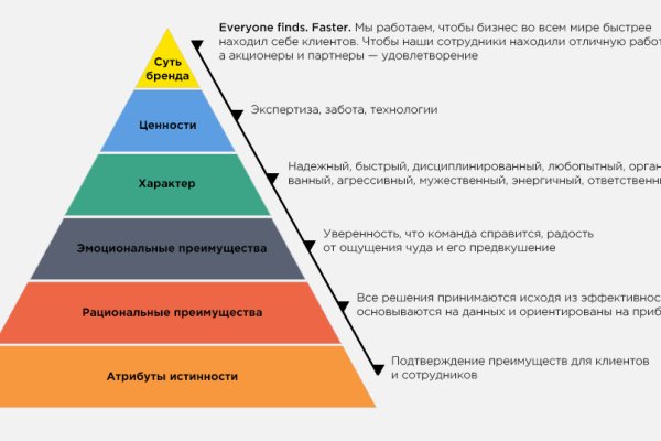Не могу зайти в кракен